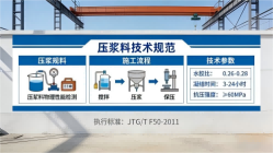 永川本地工厂讲解：说一遍公路压浆料和铁路压浆料的区别