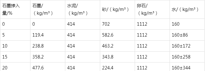 永川防静电水泥砂浆怎么做(附配比及施工方法)